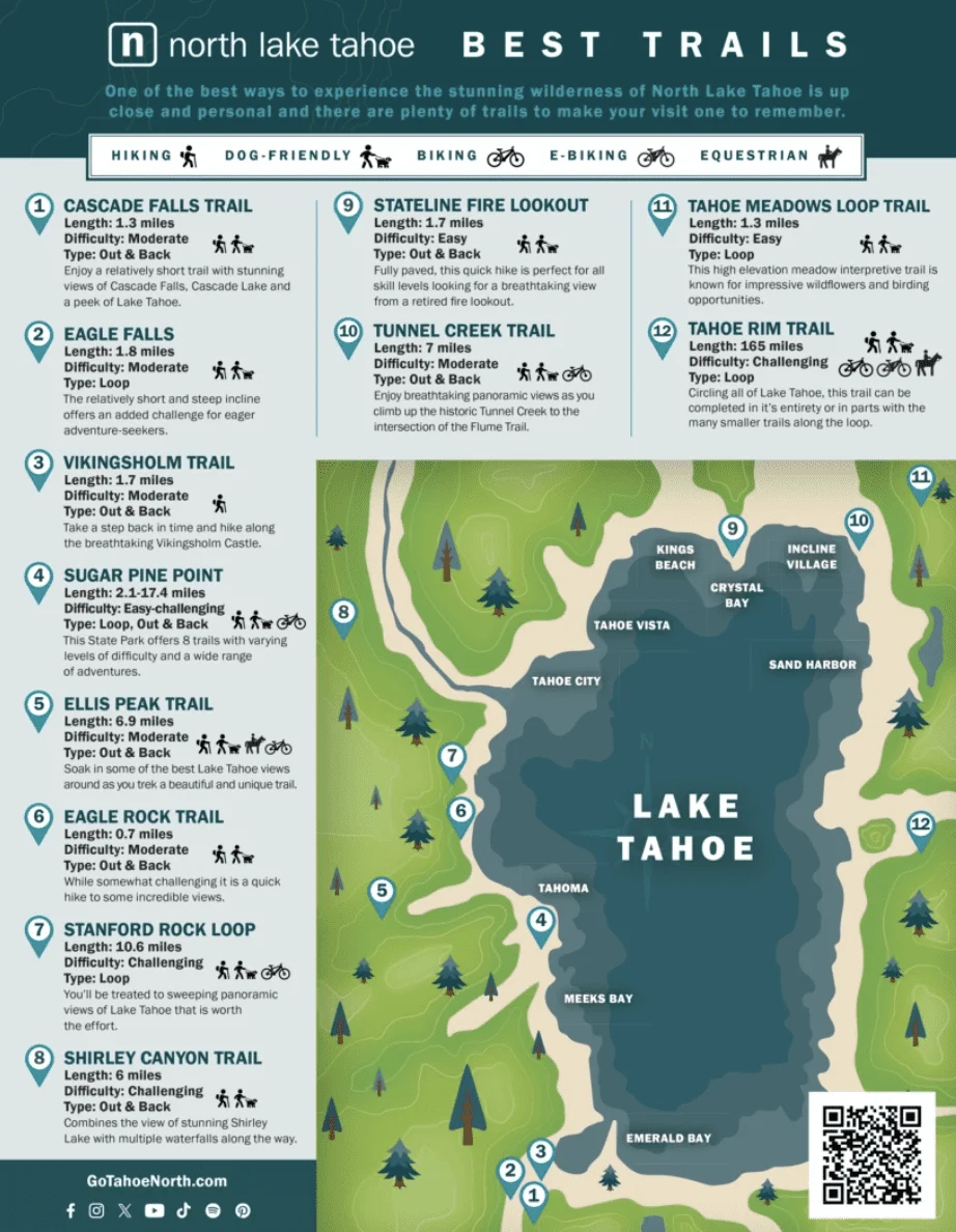 Best Hiking Trails in Lake Tahoe: Discover Scenic Adventures